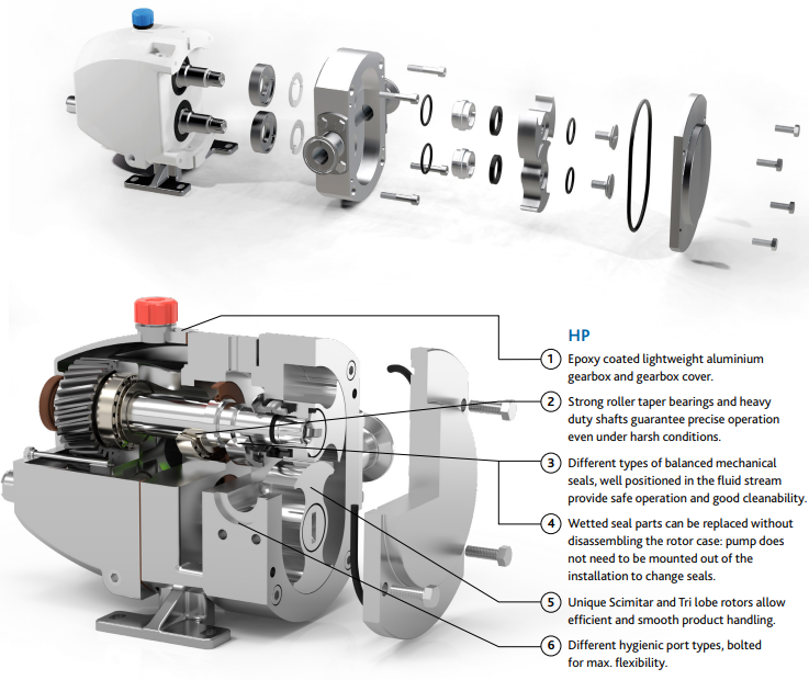 Jabsco® HP440-0890 Hy-line(+) Rotary Lobe Pump 1-1/2