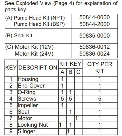 Jabsco® 50835-0000 Service Kit for 50840 / 50860 Cyclone Pumps | Parts List | woodlineparts.com