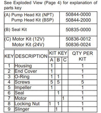 Cargar imagen en el visor de la galería, Jabsco® 50835-0000 Service Kit for 50840 / 50860 Cyclone Pumps | Parts List | woodlineparts.com