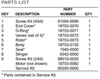 Jabsco® 90200-0000 Service Kit (45710 Series) | woodlineparts.com