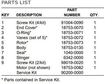Load image into Gallery viewer, Jabsco® 90200-0000 Service Kit (45710 Series) | woodlineparts.com