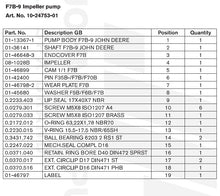 Charger l&#39;image dans la galerie, Johnson® 01-46648-3 End Cover (10-24753-01 (RE535944) / F7B Pumps)