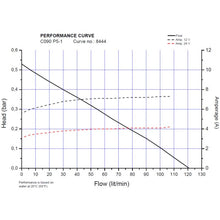 Load image into Gallery viewer, Johnson® 10-24190-2 C090P5-1 Centrifugal Circulation Pump &amp; Motor (24V) | woodlineparts.com
